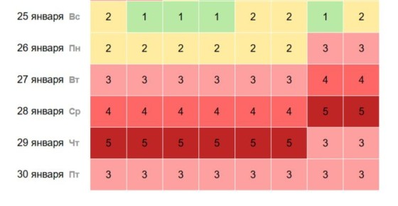 �� ������������ ����������� ������� ��������� ����