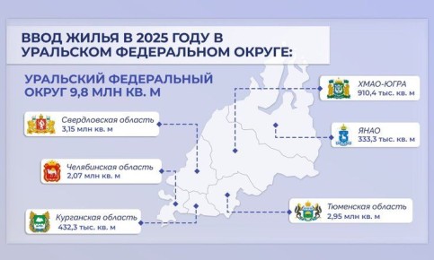 ������� 9,8 ��� ��. � ����� ����� ������� ���������� ������������ ������ � 2025 ����