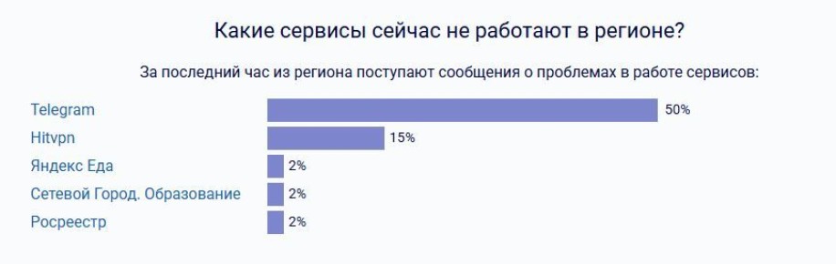 �������� ���� � ������ Telegram � ������������ �������