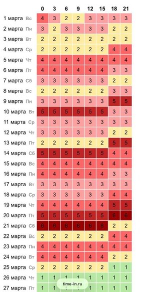 ������ ��������� ���� ������� ������������ ����� �� �����