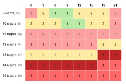 ��������� ���� ������� ������������ � �������� ������