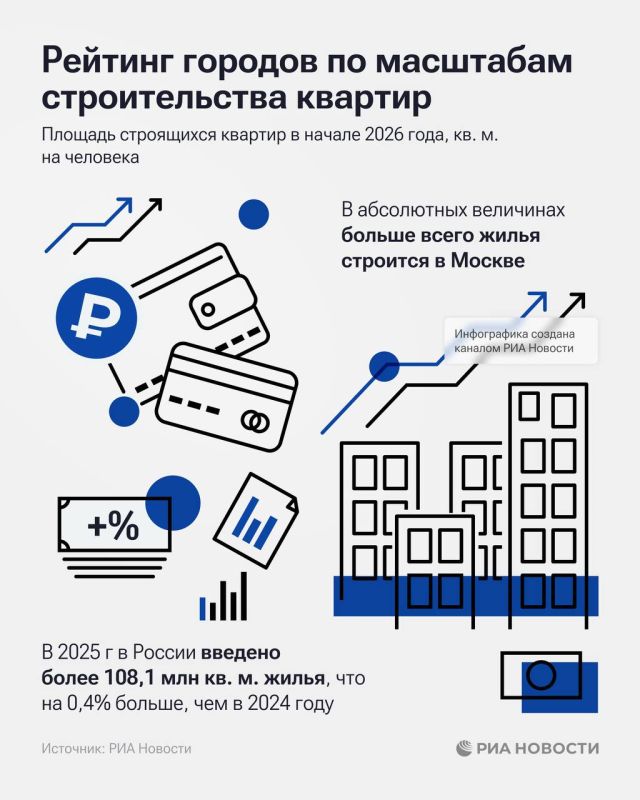 ���������, ������ � ������ �������� � �������� ������� �� ��������� ������������� ������� � ������ 2026 ����