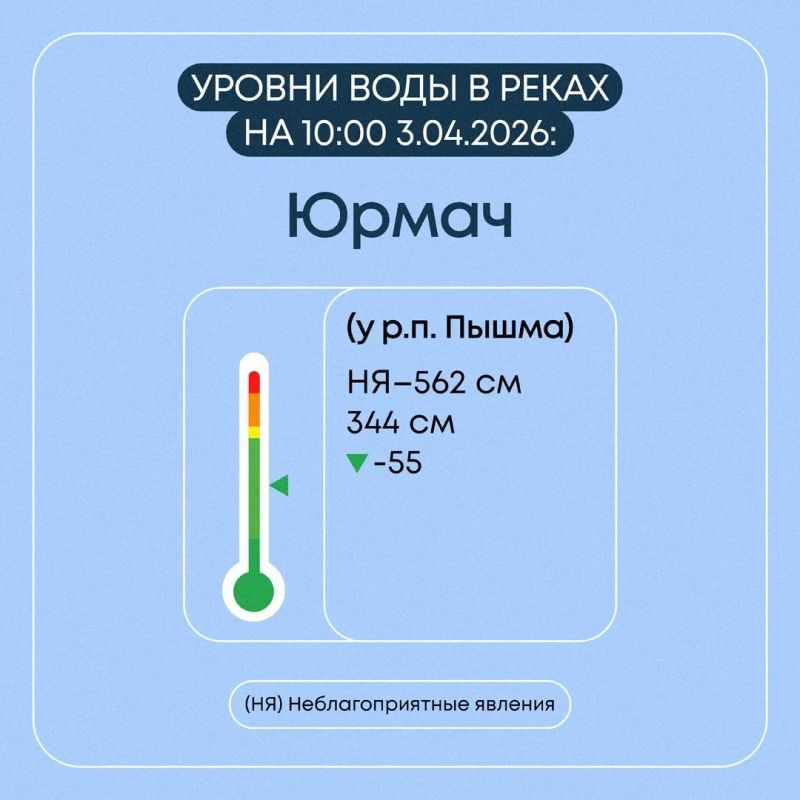 � ������������ ������� ������������ �������� ����������� �� �������� ��������� ���������