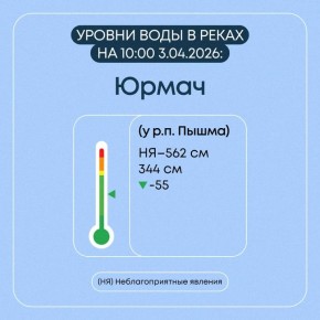 � ������������ ������� ������������ �������� ����������� �� �������� ��������� ���������