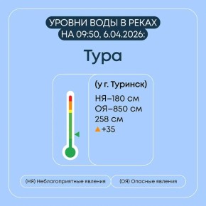 В Свердловской области продолжаются плановые мероприятия по пропуску весеннего половодья