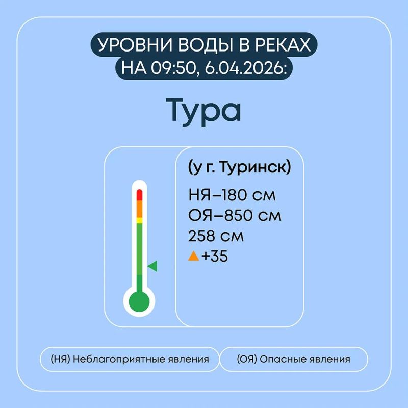 ���������� � ���������� �������� � ������������ ������� �� 6 ������ 2026 ����