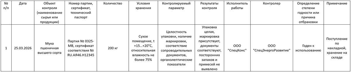 Как вести журнал отбора и хранения проб блюд: все, что нужно знать