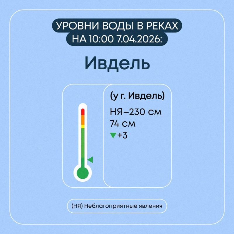 ���������� � ���������� �������� � ������������ ������� �� 7 ������ 2026 ����