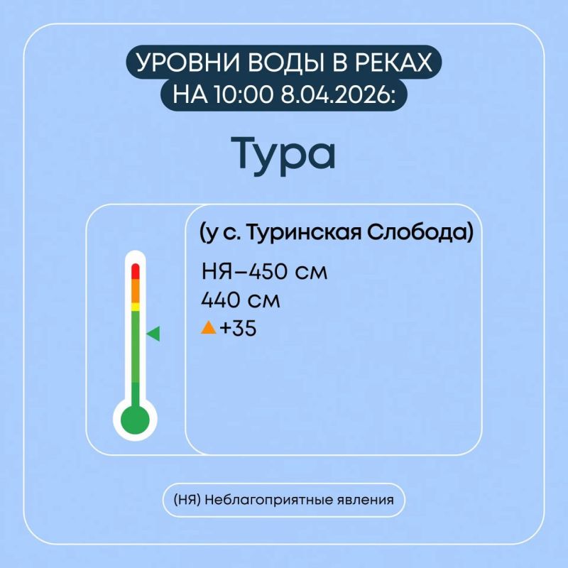 � ������������ ������� ������������ �������� ����������� �� �������� ��������� ���������