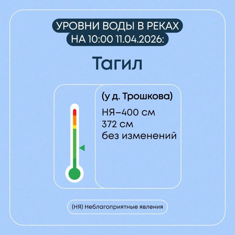 ���������� � ���������� �������� � ������������ ������� �� 11 ������ 2026 ����