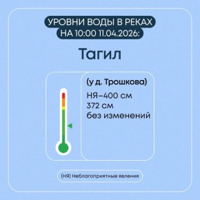 Информация о паводковой ситуации в Свердловской области на 11 апреля 2026 года