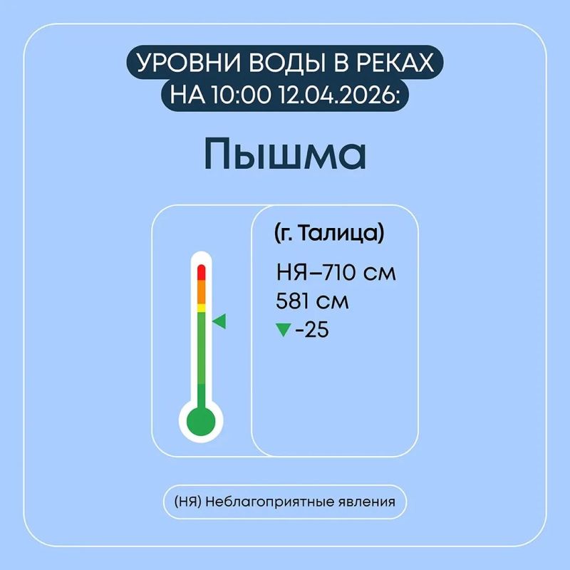 ���������� � ���������� �������� � ������������ ������� �� 12 ������ 2026 ����