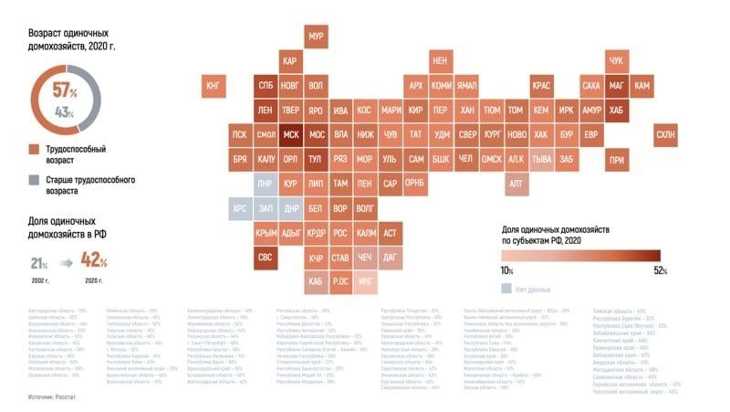 ����������� ����� "������": ����� � ������� ������������� ���������� �����