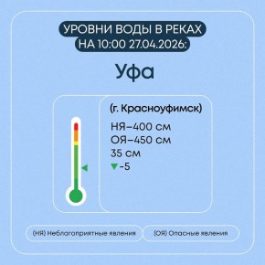 ���������� � ���������� �������� � ������������ ������� �� 27 ������ 2026 ����