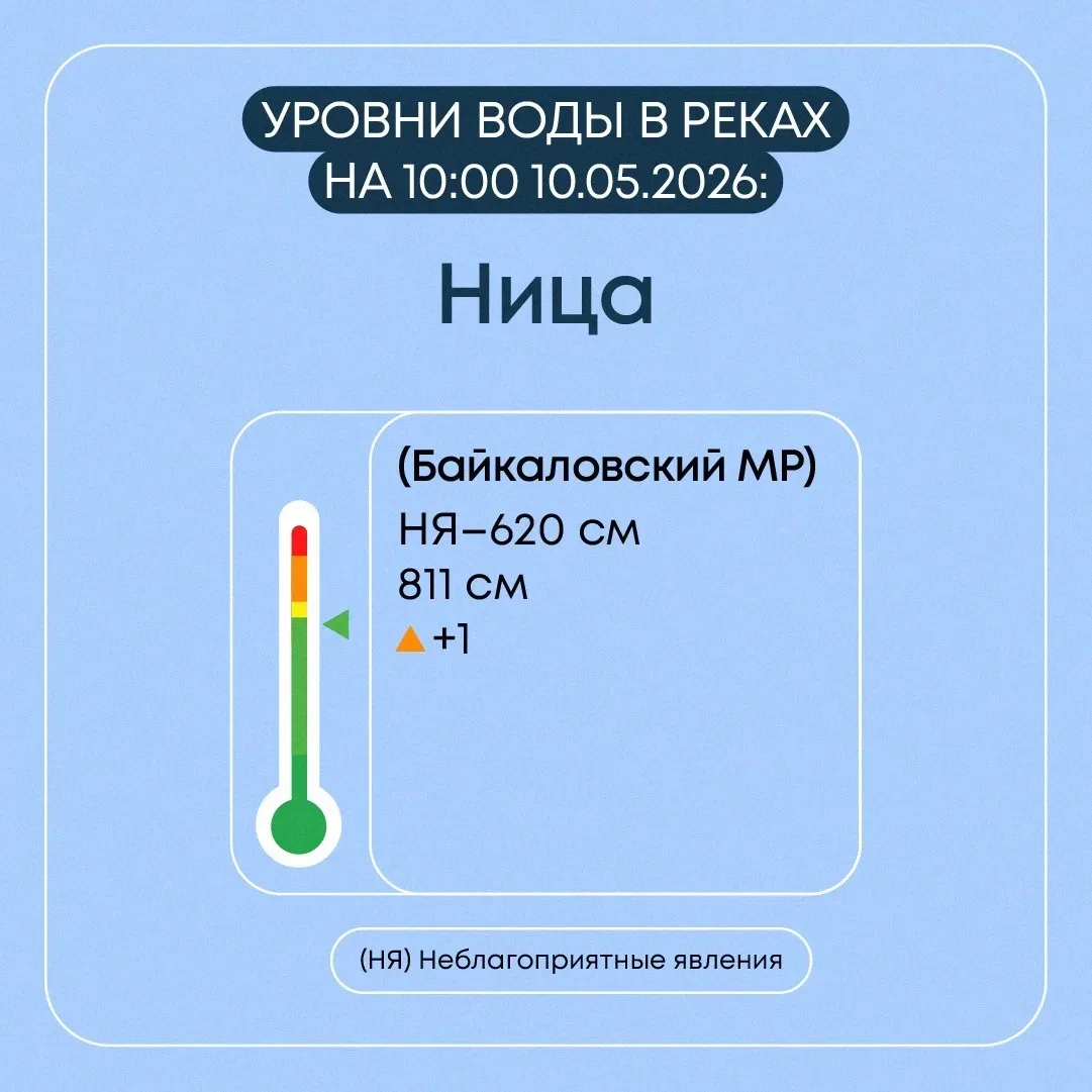 В Свердловской области продолжается пропуск весеннего половодья В Свердловской области продолжается пропуск весеннего половодья