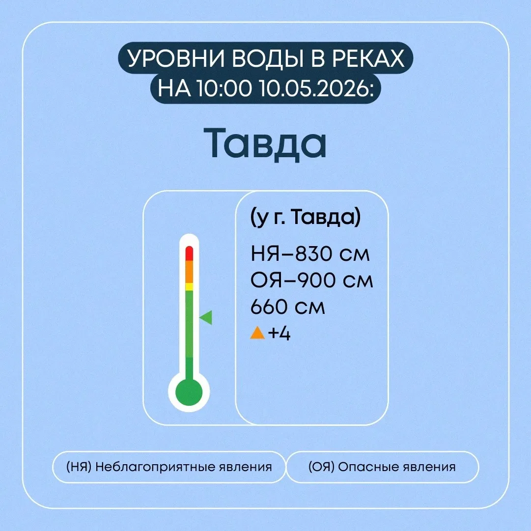 В Свердловской области продолжается пропуск весеннего половодья В Свердловской области продолжается пропуск весеннего половодья