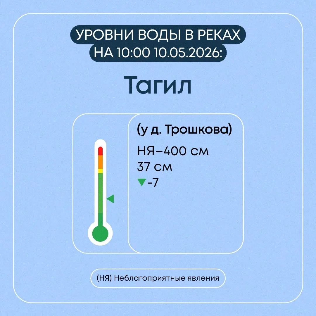 В Свердловской области продолжается пропуск весеннего половодья В Свердловской области продолжается пропуск весеннего половодья