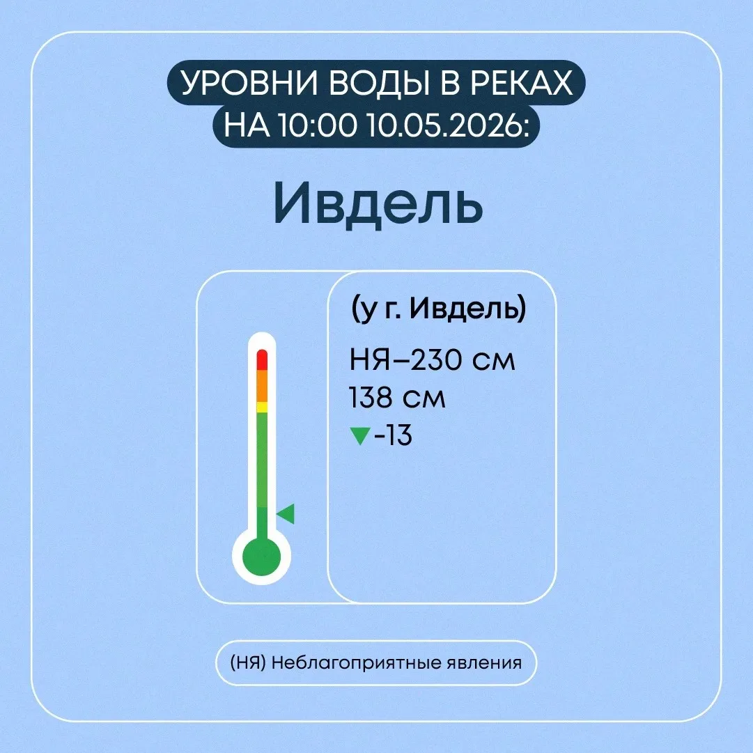 В Свердловской области продолжается пропуск весеннего половодья В Свердловской области продолжается пропуск весеннего половодья