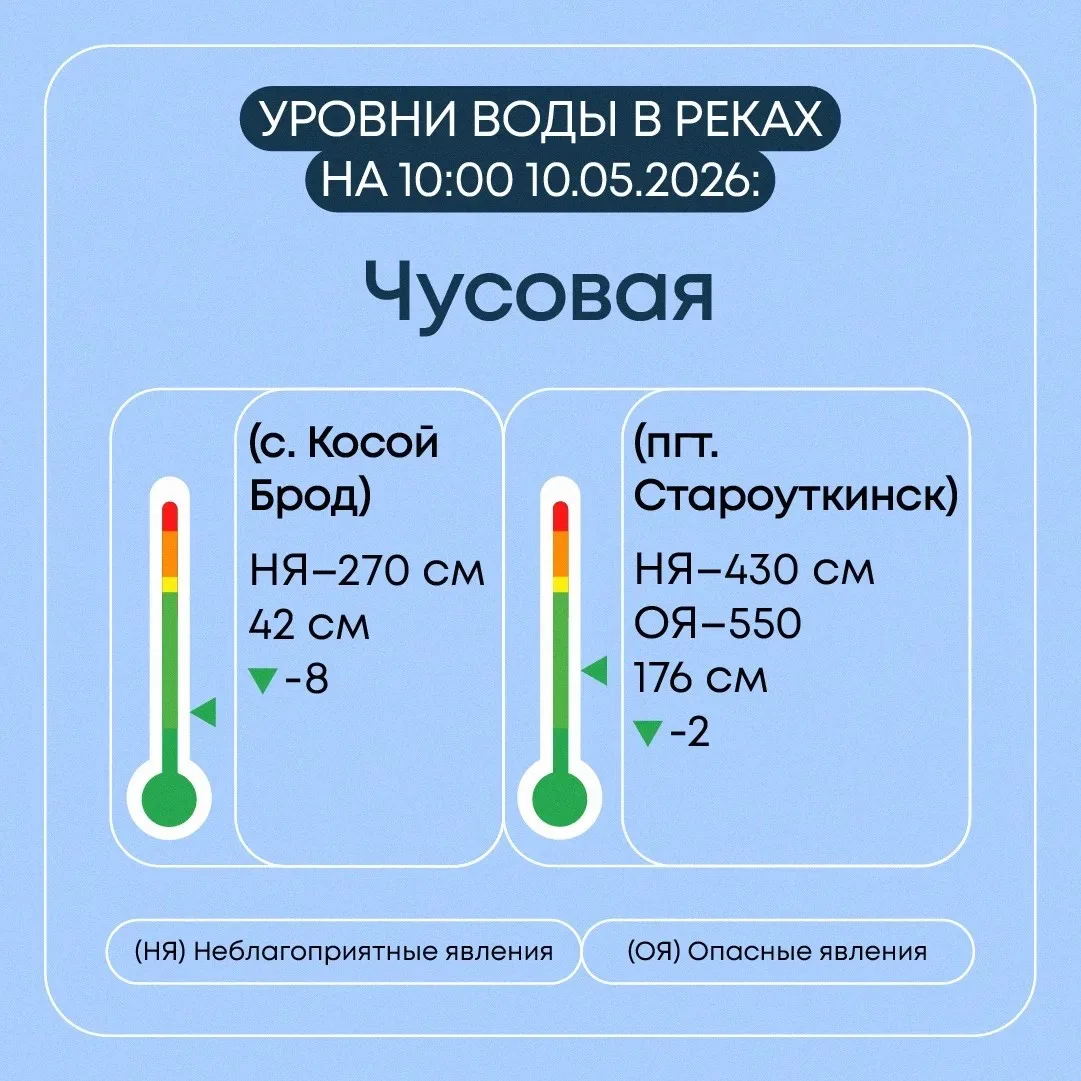 В Свердловской области продолжается пропуск весеннего половодья В Свердловской области продолжается пропуск весеннего половодья