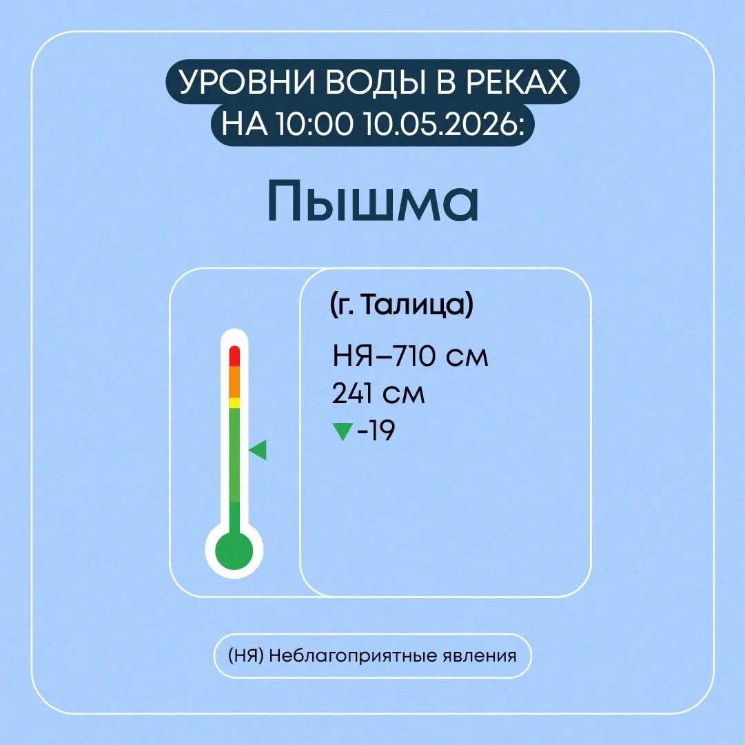 В Свердловской области продолжается пропуск весеннего половодья В Свердловской области продолжается пропуск весеннего половодья
