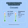 В Свердловской области продолжается пропуск весеннего половодья