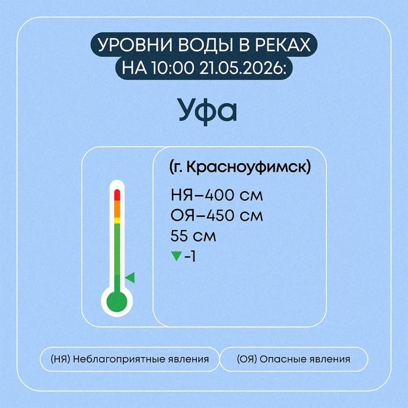 В Свердловской области продолжается пропуск весеннего половодья В Свердловской области продолжается пропуск весеннего половодья