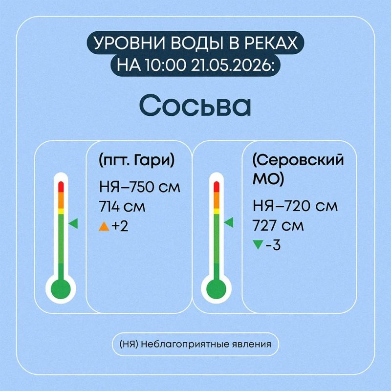 В Свердловской области продолжается пропуск весеннего половодья В Свердловской области продолжается пропуск весеннего половодья