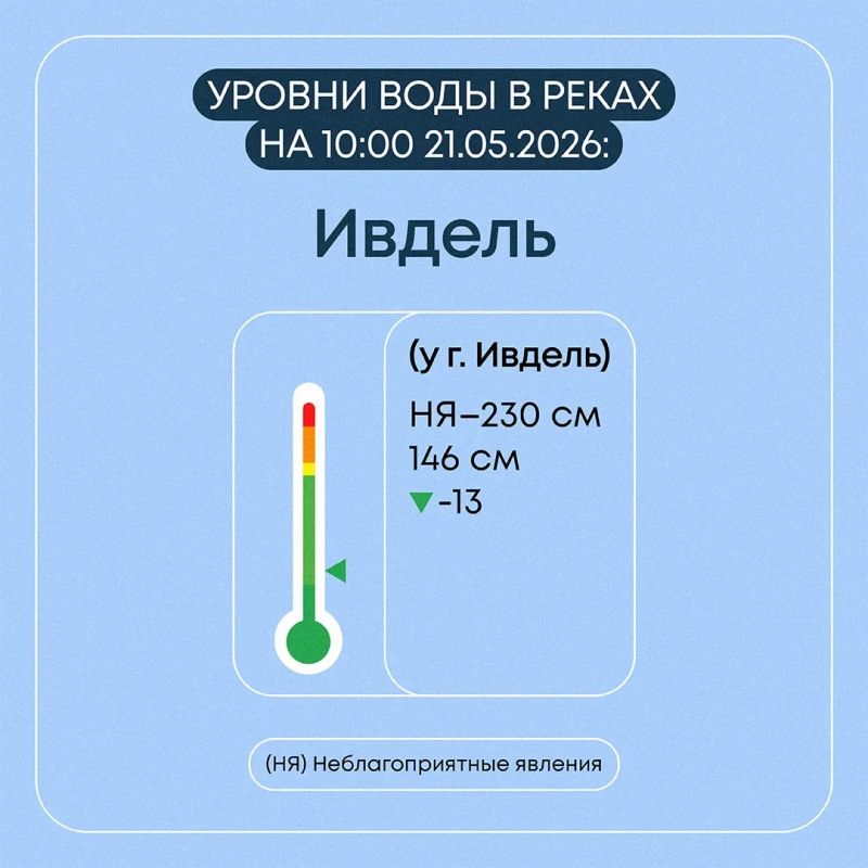В Свердловской области продолжается пропуск весеннего половодья В Свердловской области продолжается пропуск весеннего половодья