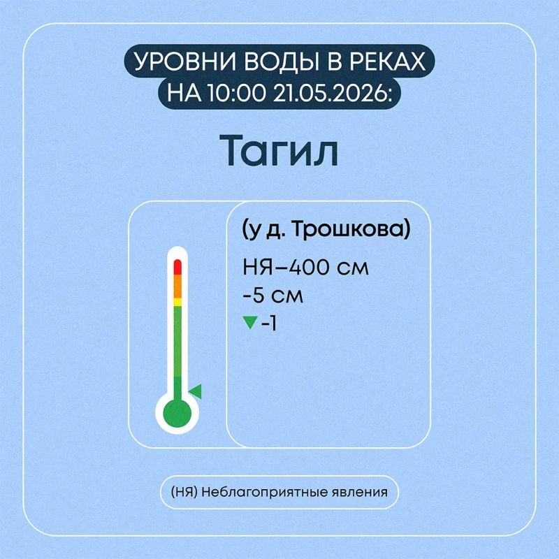 В Свердловской области продолжается пропуск весеннего половодья В Свердловской области продолжается пропуск весеннего половодья
