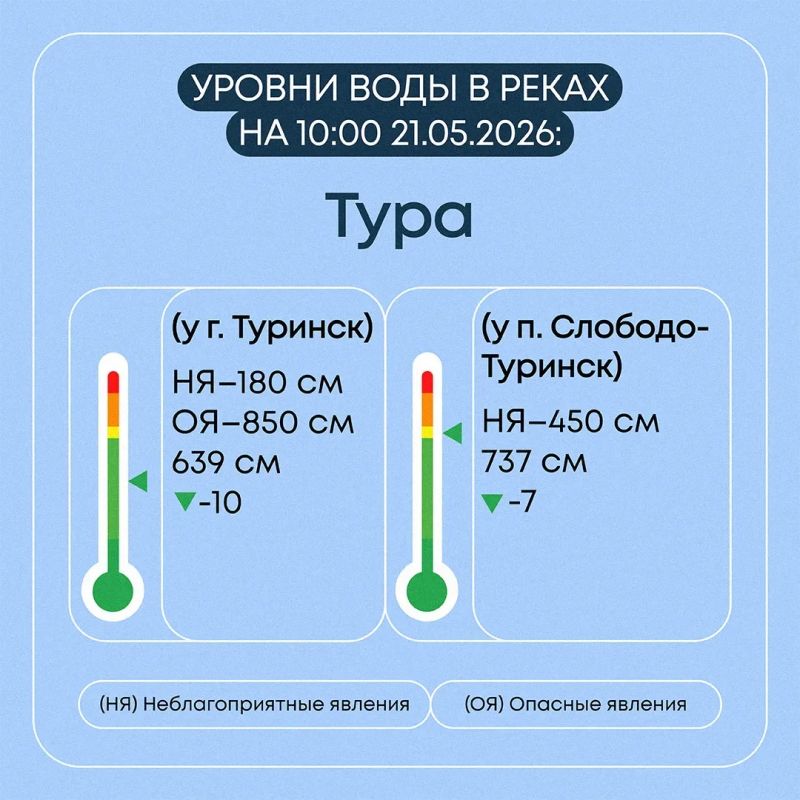 В Свердловской области продолжается пропуск весеннего половодья В Свердловской области продолжается пропуск весеннего половодья
