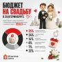 Лето — разгар свадебного сезона, и екатеринбуржцы активно планируют этот важный день!