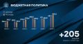 Исторического максимума достигли доходы бюджета Свердловской области — 491,1 млрд рублей