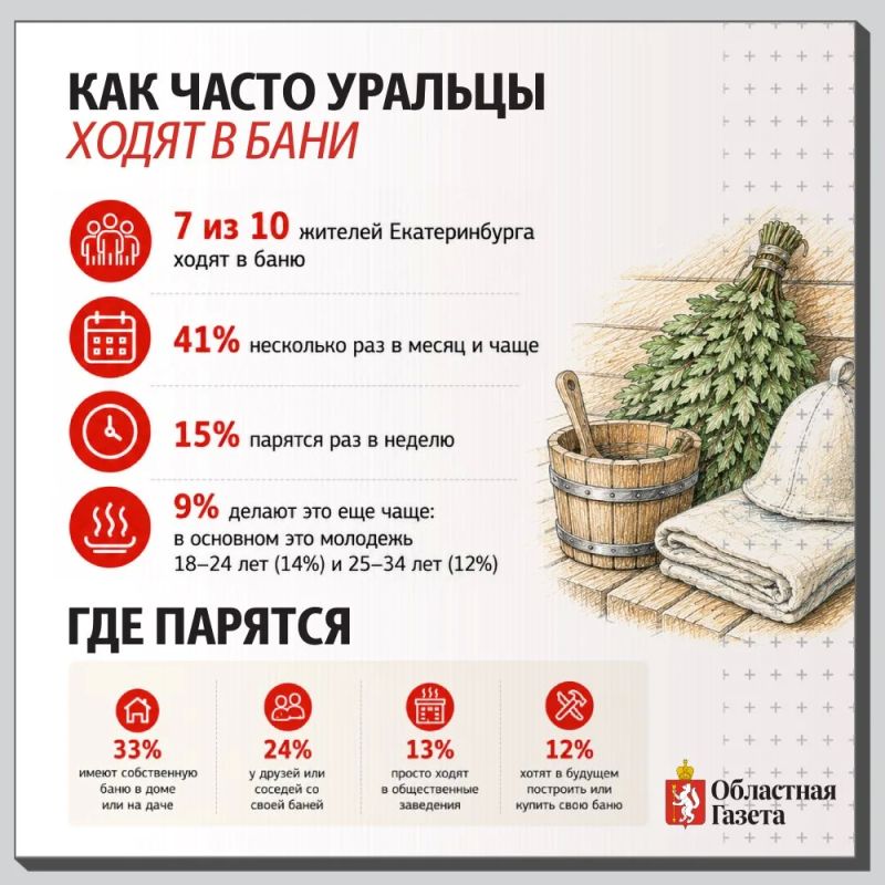 Екатеринбуржцы рассказали о своей любви к парениям Екатеринбуржцы рассказали о своей любви к парениям
