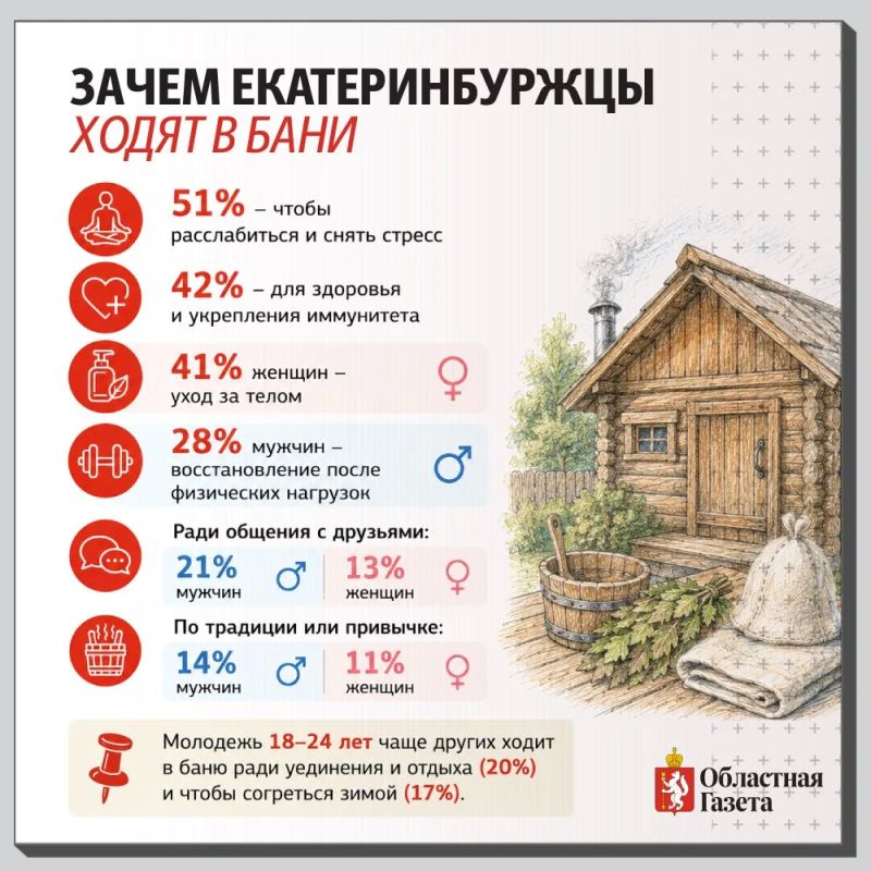 Екатеринбуржцы рассказали о своей любви к парениям