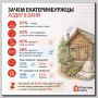 Екатеринбуржцы рассказали о своей любви к парениям