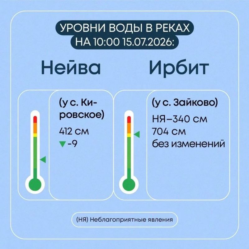 Паводковая ситуация на Среднем Урале остается под круглосуточным контролем Паводковая ситуация на Среднем Урале остается под круглосуточным контролем