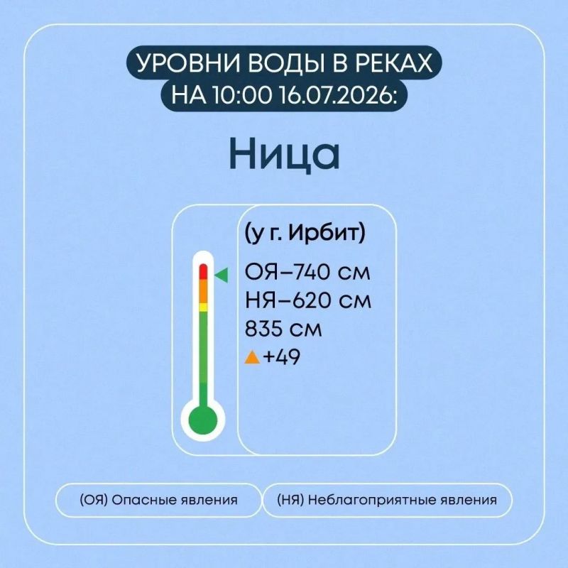 В Свердловской области продолжают круглосуточно следить за паводковой ситуацией В Свердловской области продолжают круглосуточно следить за паводковой ситуацией