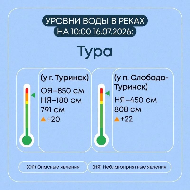 В Свердловской области продолжают круглосуточно следить за паводковой ситуацией