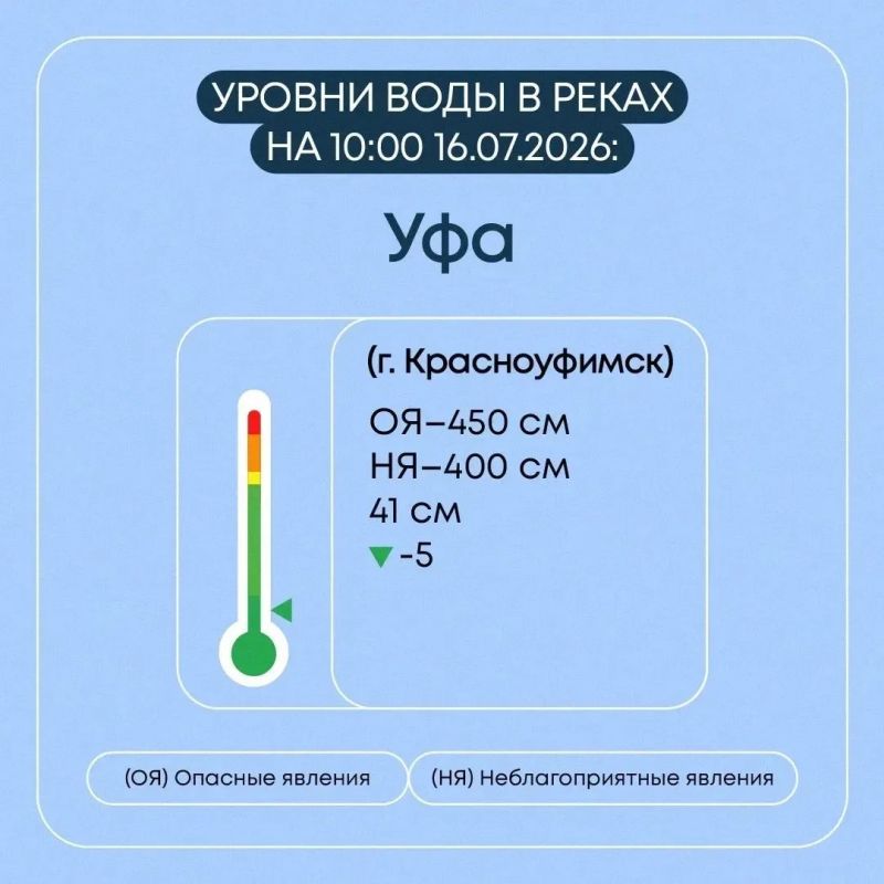 В Свердловской области продолжают круглосуточно следить за паводковой ситуацией В Свердловской области продолжают круглосуточно следить за паводковой ситуацией