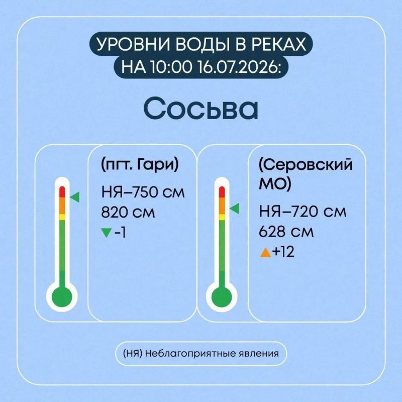 В Свердловской области продолжают круглосуточно следить за паводковой ситуацией В Свердловской области продолжают круглосуточно следить за паводковой ситуацией