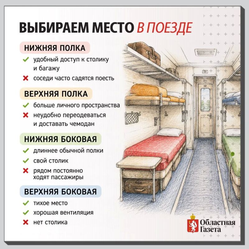 Поезда – отдельный вид путешествий: крепкий чай в тех самых подстаканниках, стук колес и бесконечная смена пейзажей за окном