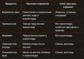 Летние угрозы для корнеплодов: как защитить морковь от вредителей