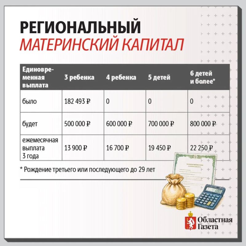 Маткапитал вырастет в несколько раз в Свердловской области Маткапитал вырастет в несколько раз в Свердловской области