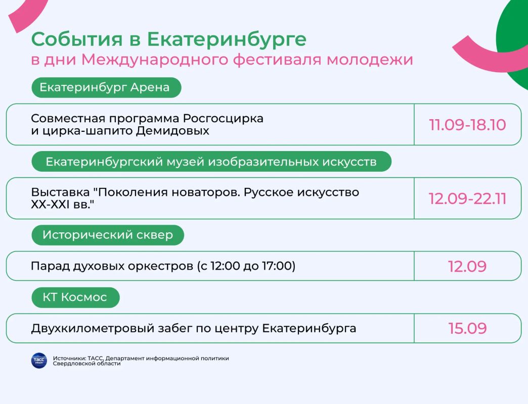 11 сентября в Екатеринбурге стартует Международный фестиваль молодежи, который объединит площадки города в единую фестивальную программу 11 сентября в Екатеринбурге стартует Международный фестиваль молодежи, который объединит площадки города в единую фестивальную программу