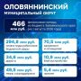 ������ ���������� ����������� � ��������� ������������� �����������