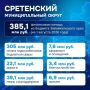 ������ ���������� ����������� � ��������� ������������� �����������