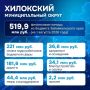 ������ ���������� ����������� � ��������� ������������� �����������