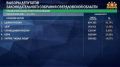 Опубликованы предварительные итоги выборов в свердловское ЗакСО