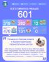 Радостной статистики пост!