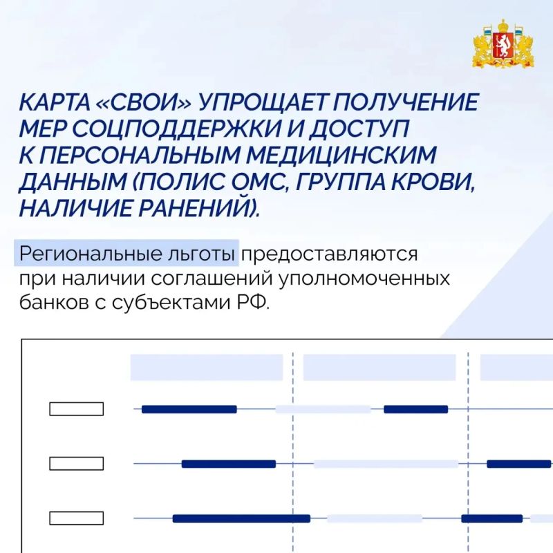 В Свердловской области доступно электронное удостоверение ветерана боевых действий «СВОи» — одна карта, которая объединяет служебный документ, банковскую и социальную функции В Свердловской области доступно электронное удостоверение ветерана боевых действий «СВОи» — одна карта, которая объединяет служебный документ, банковскую и социальную функции
